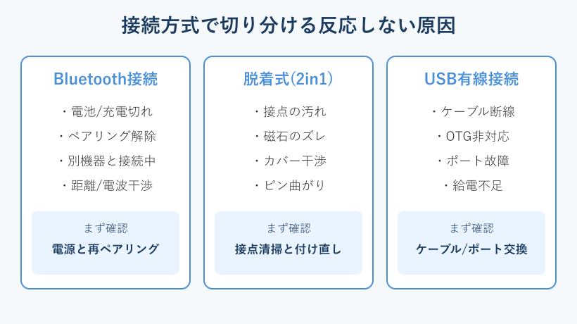 接続方式別の原因切り分け図
