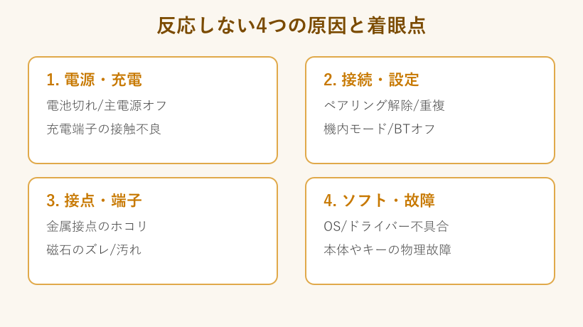 反応しない4つの原因カード