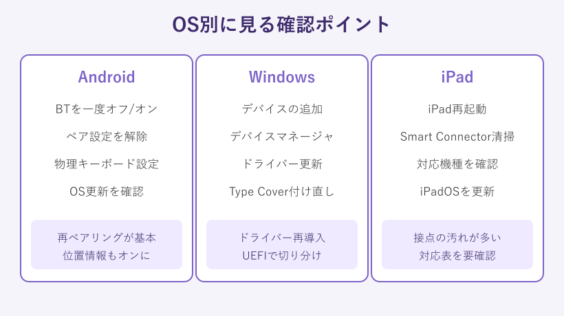 OS別の確認ポイント比較図