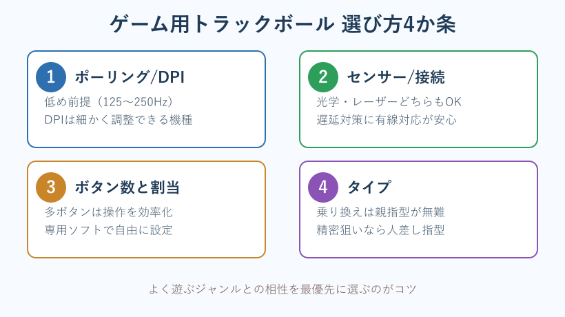 ゲーム用トラックボールの選び方4か条