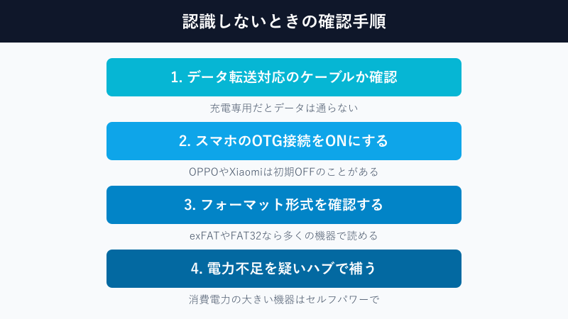認識しないときの確認手順フローチャート