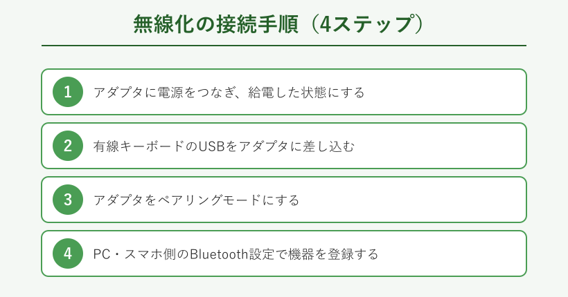 無線化の接続手順を示すフロー図