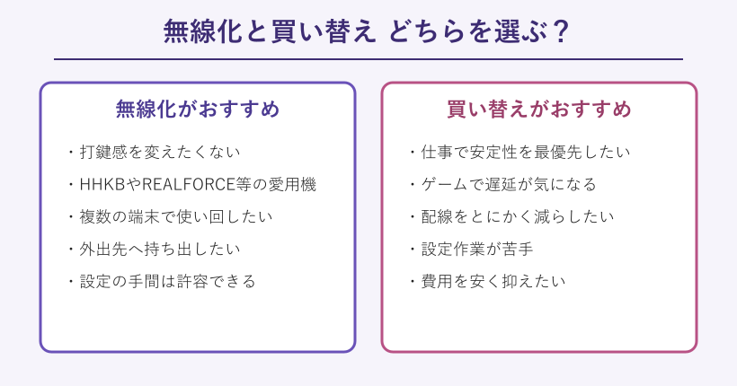 無線化と買い替えの判断比較カード