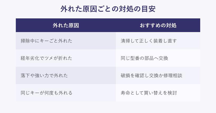 パンタグラフ修理の原因と対処の対応表