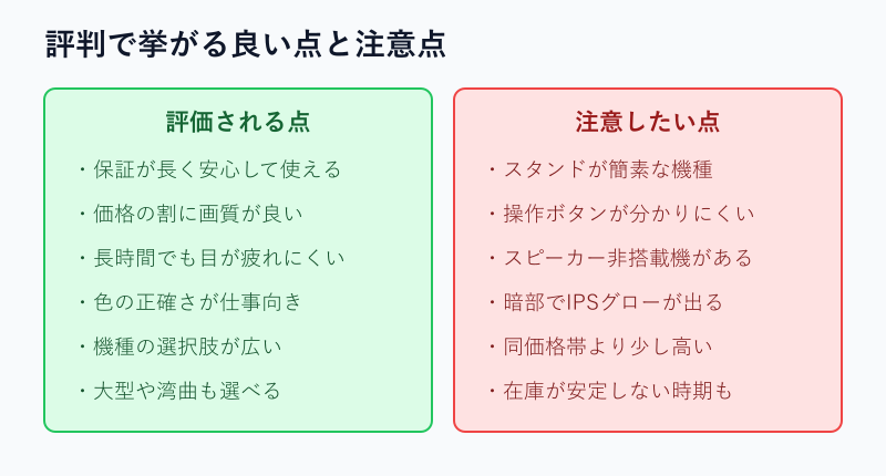 フィリップスモニターの良い点と注意点の対応マップ