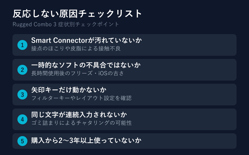 Rugged Combo 3が反応しない原因のチェックリスト