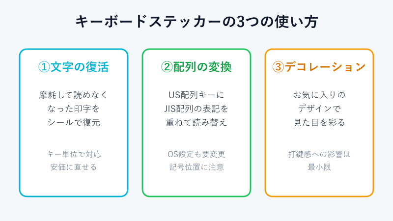 キーボードステッカーの3つの使用目的を示すカード