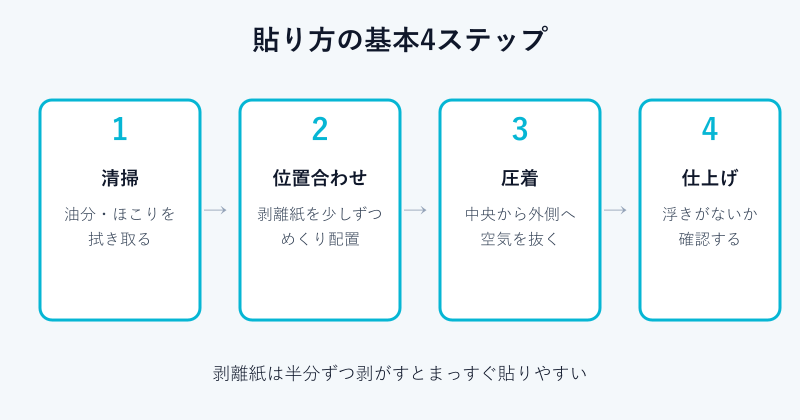 キーボードステッカーの貼り方4ステップの流れ